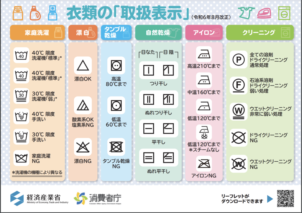 洗濯表示