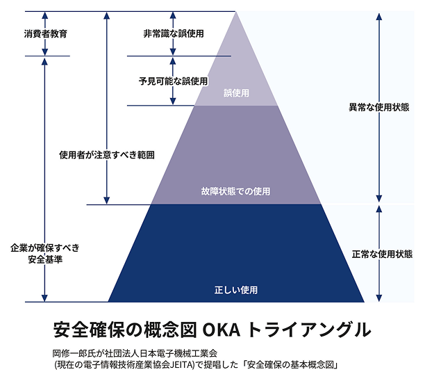 安全確保の概念図